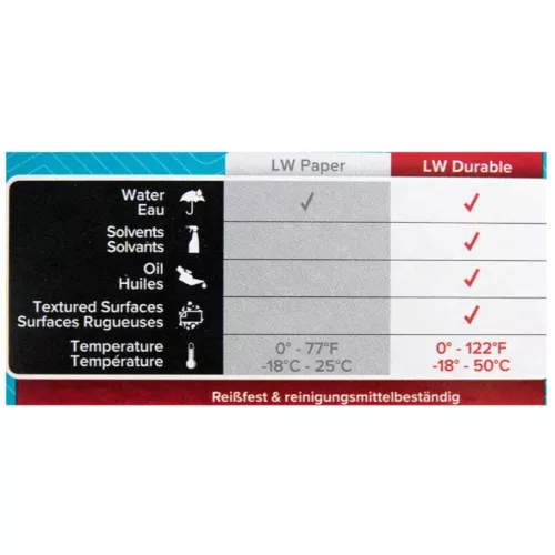 Dymo Kunstoff-Etiketten 2112285, weiß, 25x89mm 350 Vielzweck-Et. 2 XL-Rollen für Apotheken